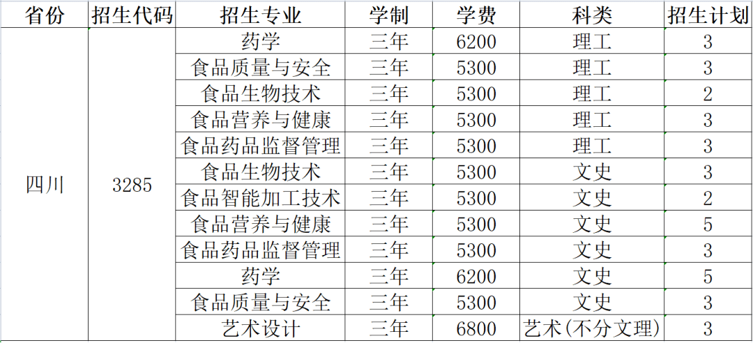 成都医学院专科分数线解析与报考指南