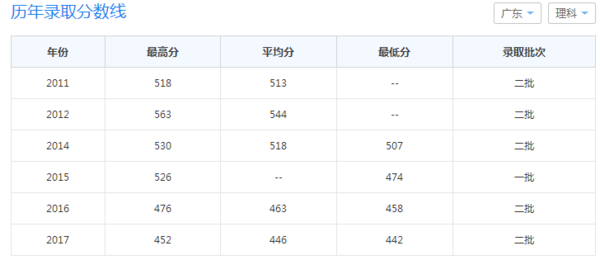 大连民族大学，一本还是二本院校的深度解析