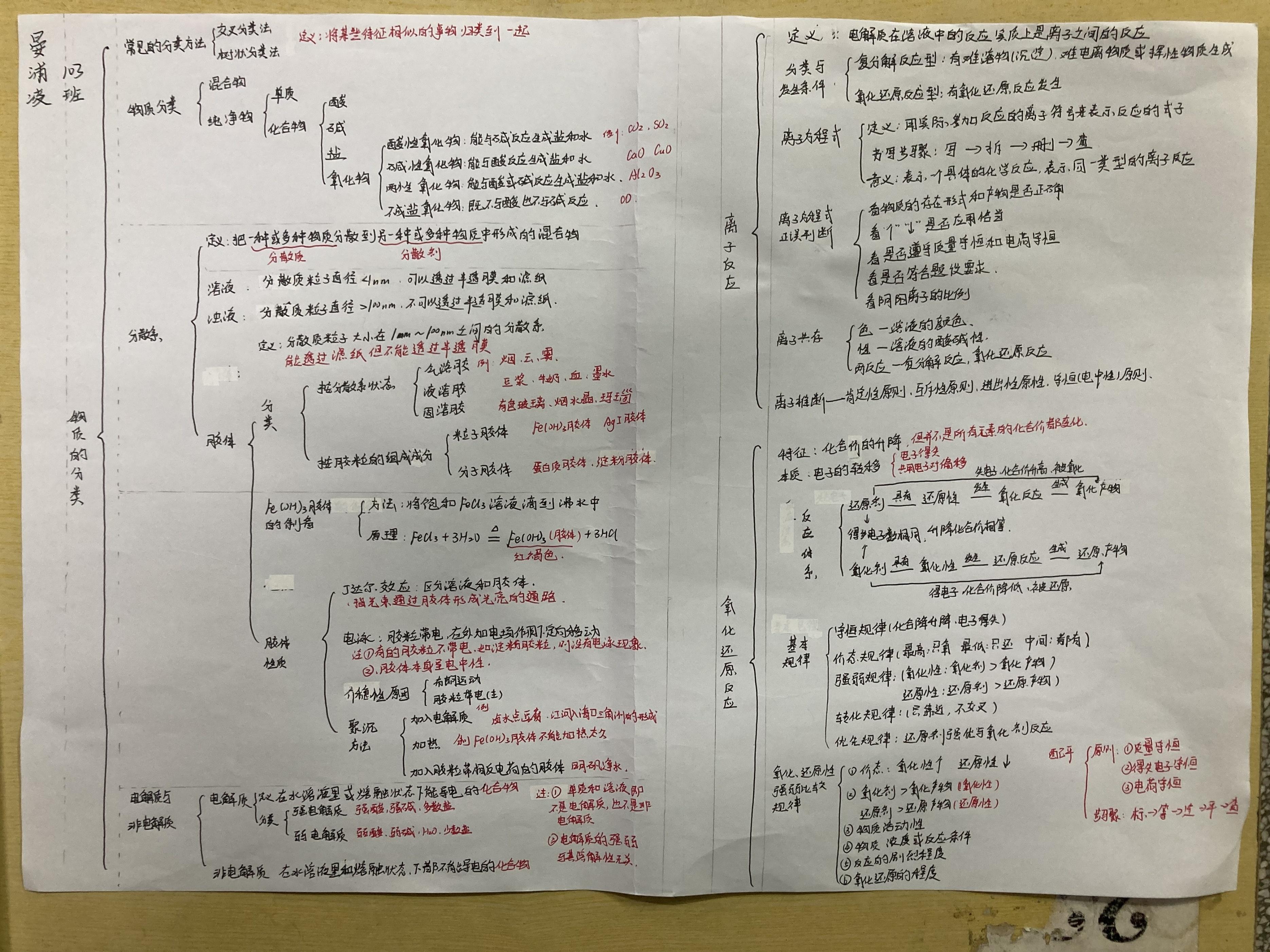 化学学科，探索物质世界的奥秘