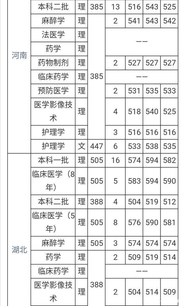 河北医科大学专科分数线，解读与展望