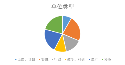 食品科学与工程专业，塑造未来食品产业的就业蓝海