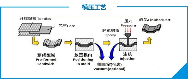 探索未来制造的基石，材料成型及控制技术的深度解析