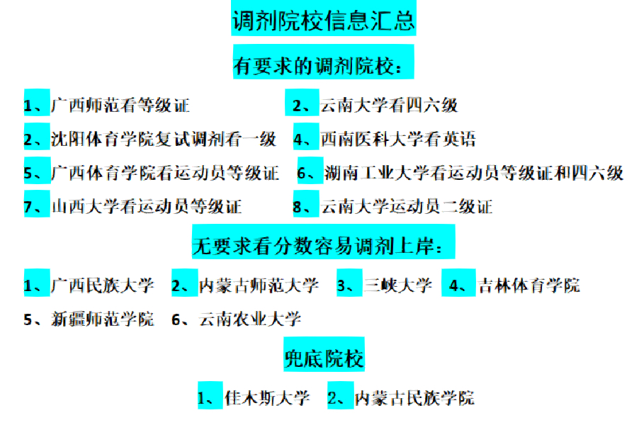 研究生调剂信息全解析，把握机遇，精准选择