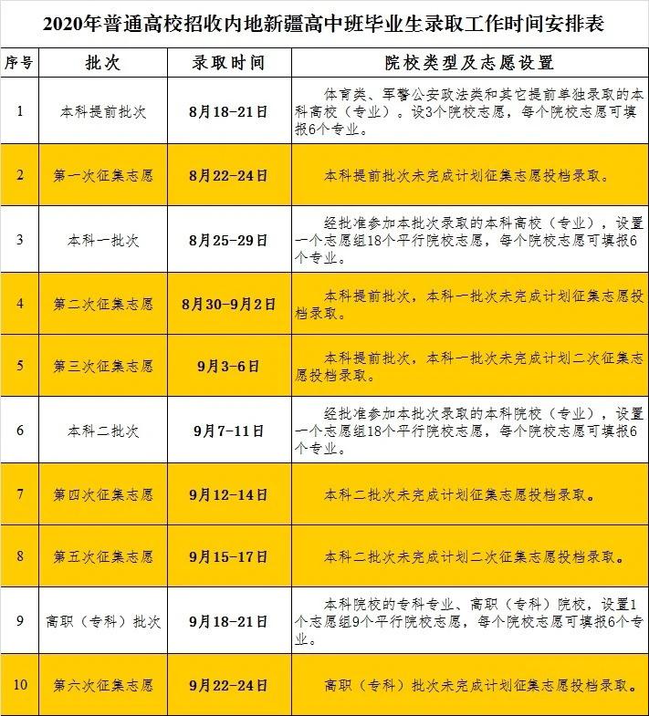 探索未来，通过新疆招生网录取查询的智慧之旅