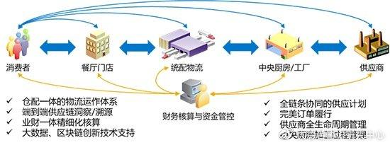 食品贮运与营销，构建高效供应链的基石