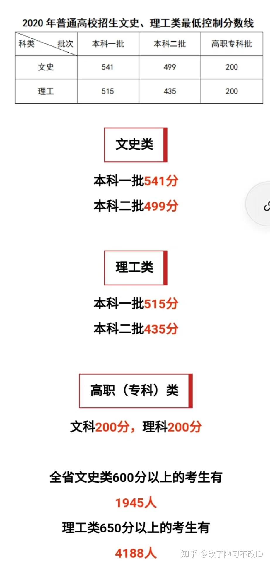 2020年高考分数线预测，基于历史数据与政策分析的展望