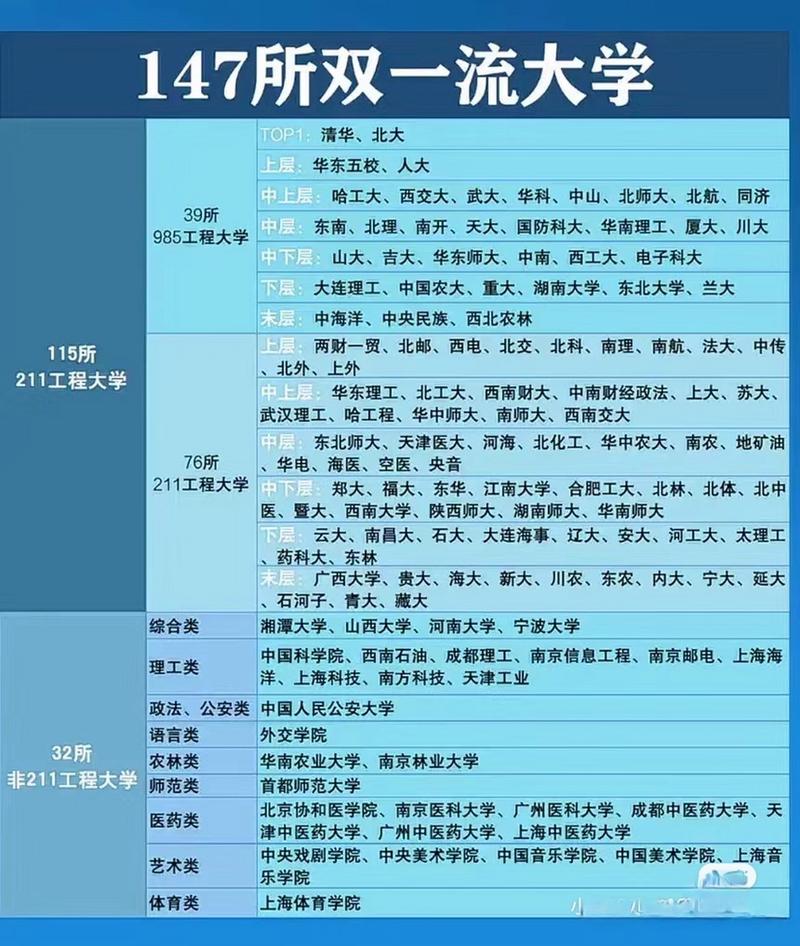 最新双一流入选大学，中国高等教育的新篇章