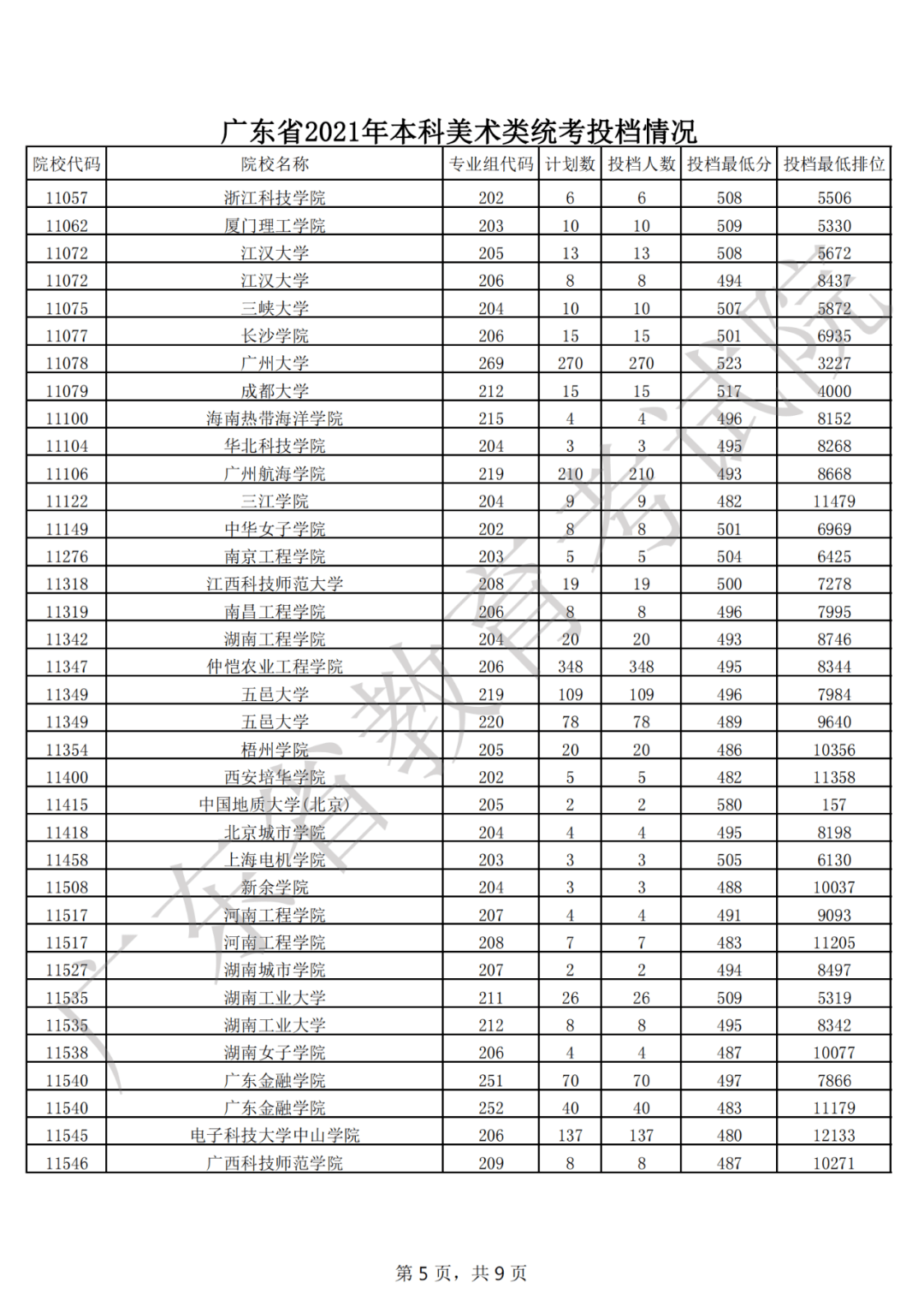 广东2021年学考各校录取分数线概览与趋势分析