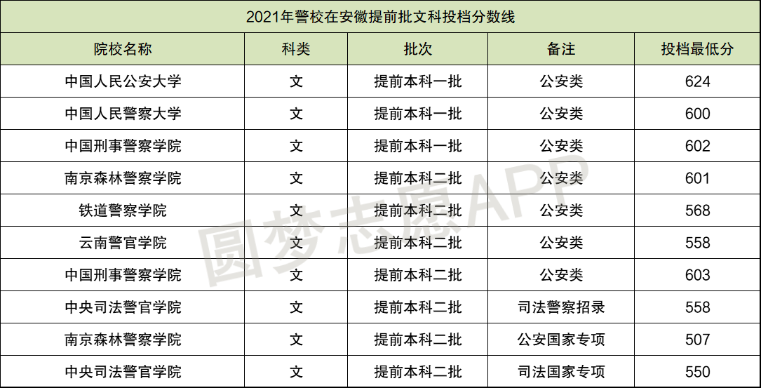 警校分数线2022年录取线，梦想与挑战的交汇点