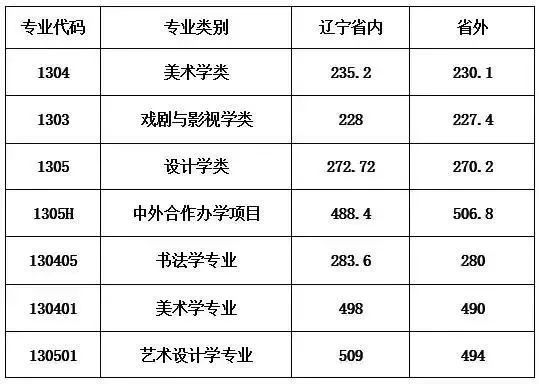 2020年各大学录取分数线，竞争与机遇的双重考量