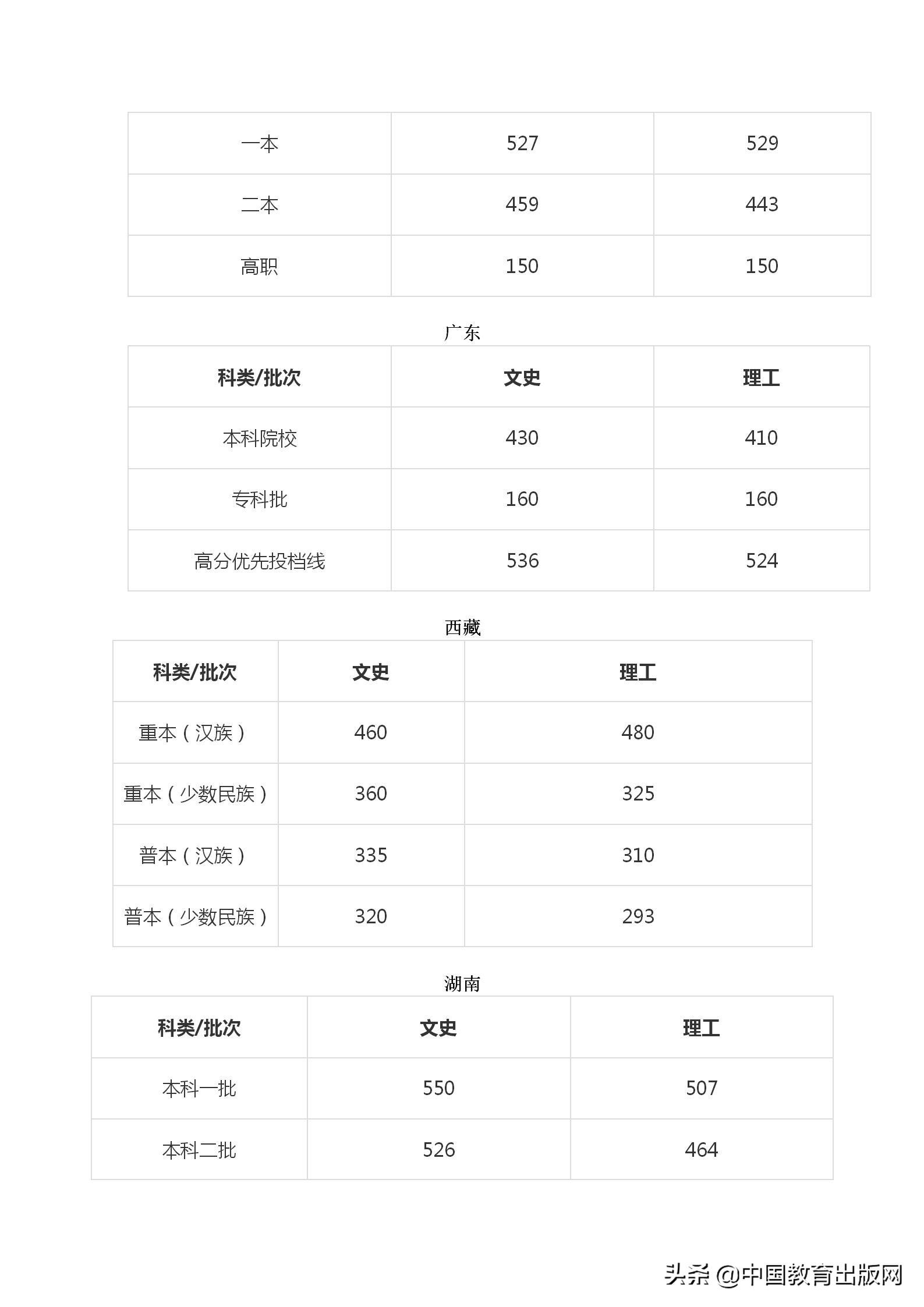 贵州高考成绩发布时间，2020年高考成绩揭晓的期待与回顾