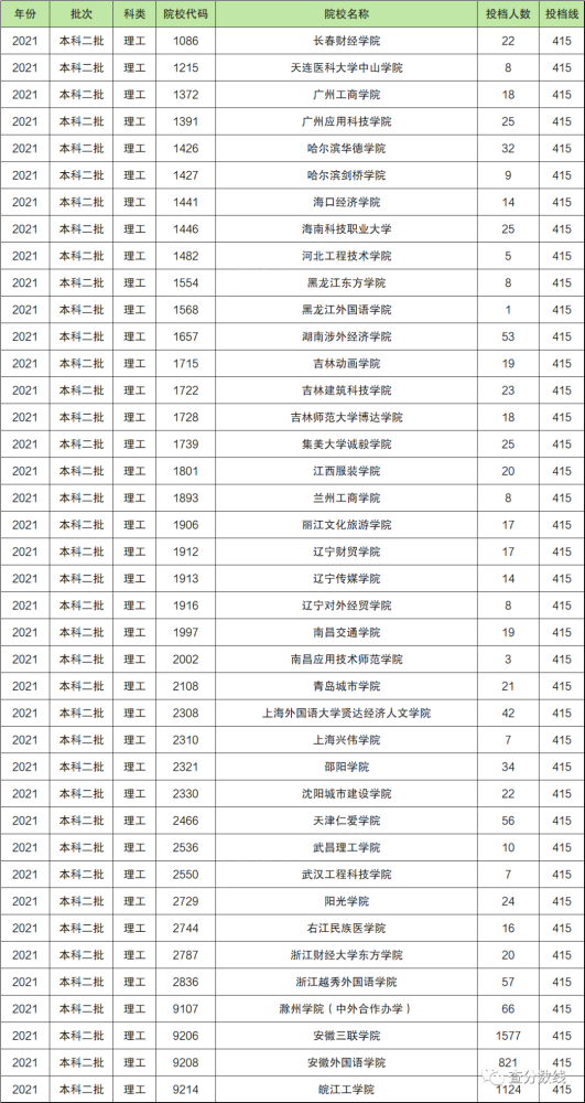 长春师范大学，一本与二本的双轨魅力