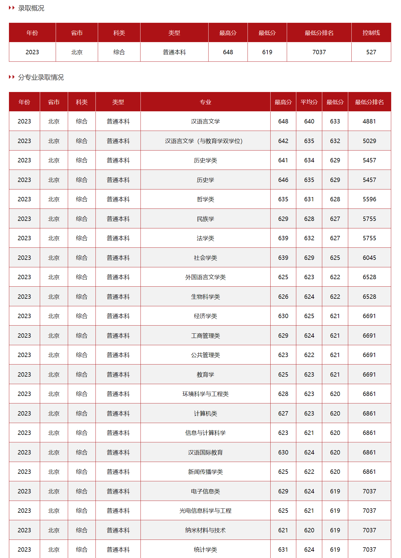 中央民族大学录取分数线，探索多元与卓越的平衡