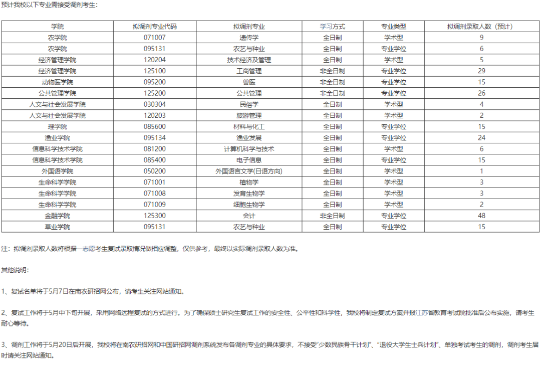 南京农业大学，探索分数线背后的教育魅力