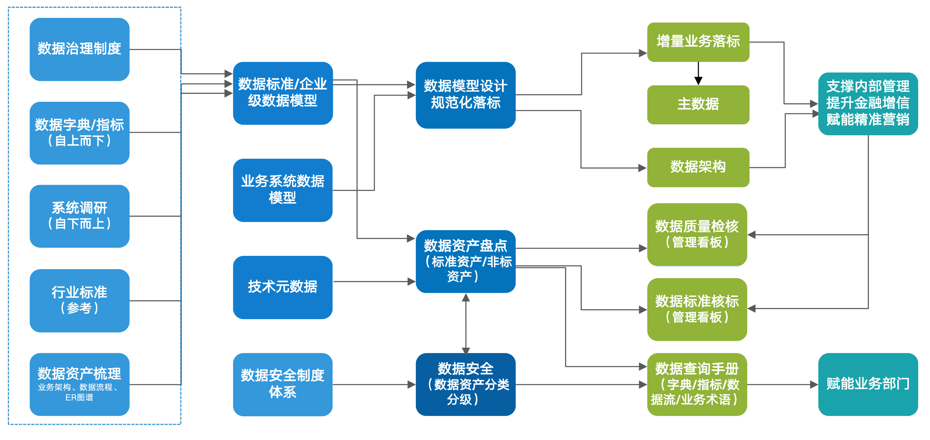 供应链运营，驱动企业高效运转的隐形引擎