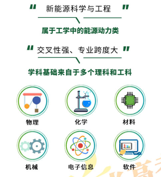 新能源科学与工程，就业方向与未来前景的深度剖析