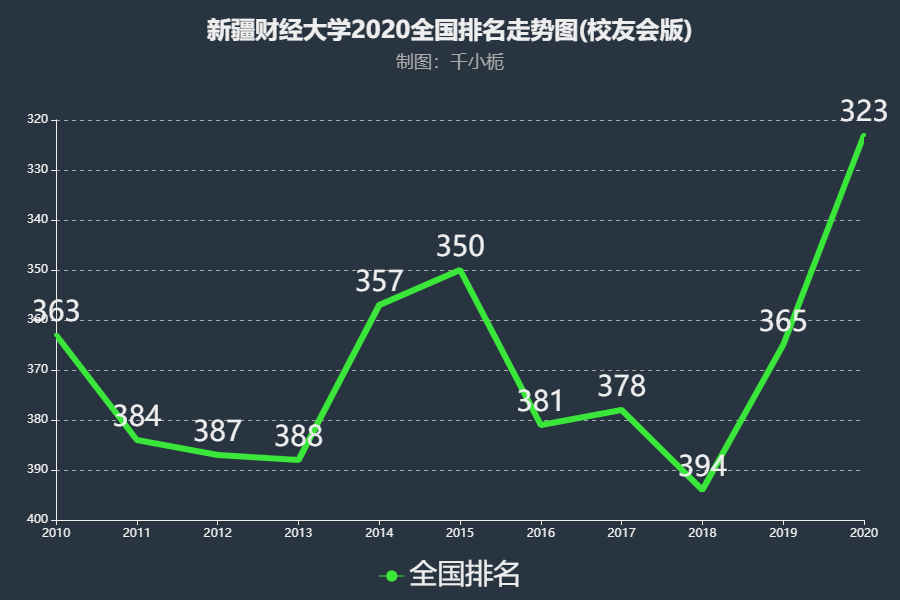 探索新疆财经大学研究生教育的独特魅力与未来展望