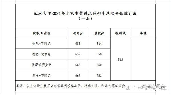 2023年各大学录取分数线，竞争与机遇的双重考量