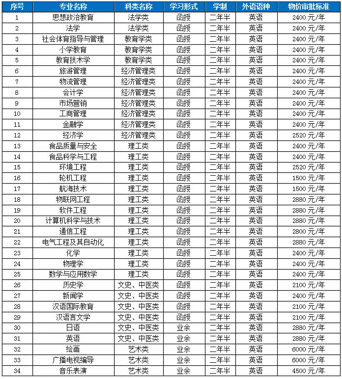 渤海大学分数线，探索与解读