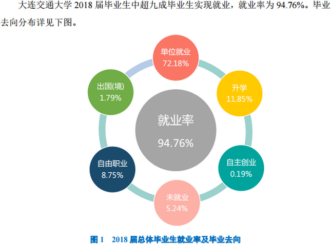 就业前景广阔，大连交通大学毕业生的职场之路