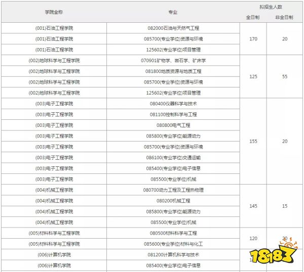 西安石油大学，探索分数线背后的教育魅力