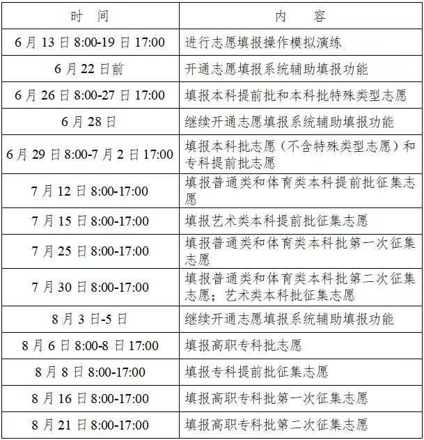 投档线，高考志愿填报的隐形指挥棒