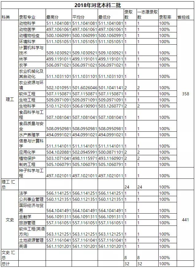 亚克力销售 第49页