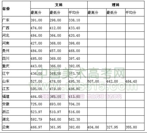 云南财经大学录取分数线，解读与展望