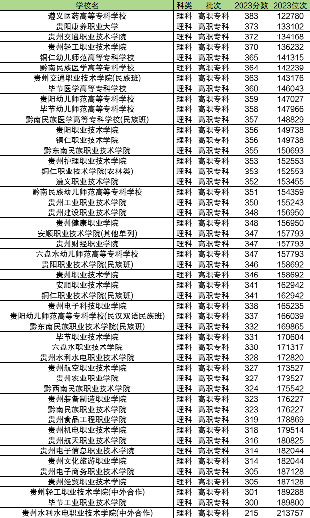 2024年公办大专录取分数线，趋势、影响因素与考生应对策略