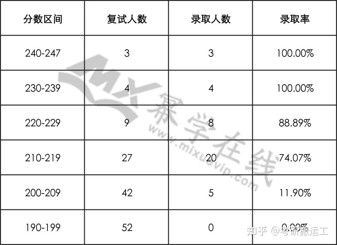 河北农业大学录取分数线，解读与展望