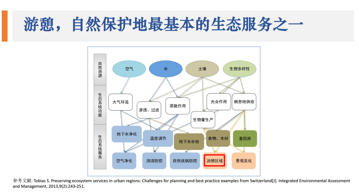 旅游地学与规划工程，融合自然与人文的智慧之旅