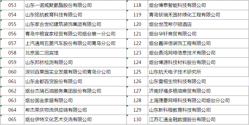 山东商务职业学院录取查询全攻略，从等待到喜悦的每一步