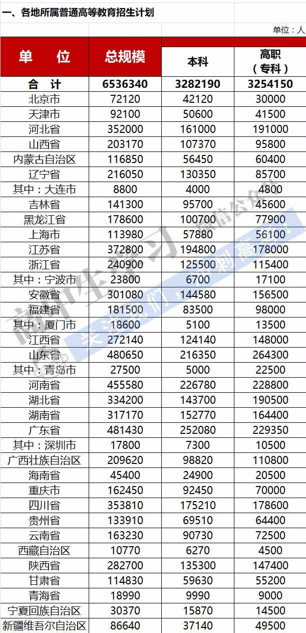 往年高考分数线的深度解析与未来趋势展望