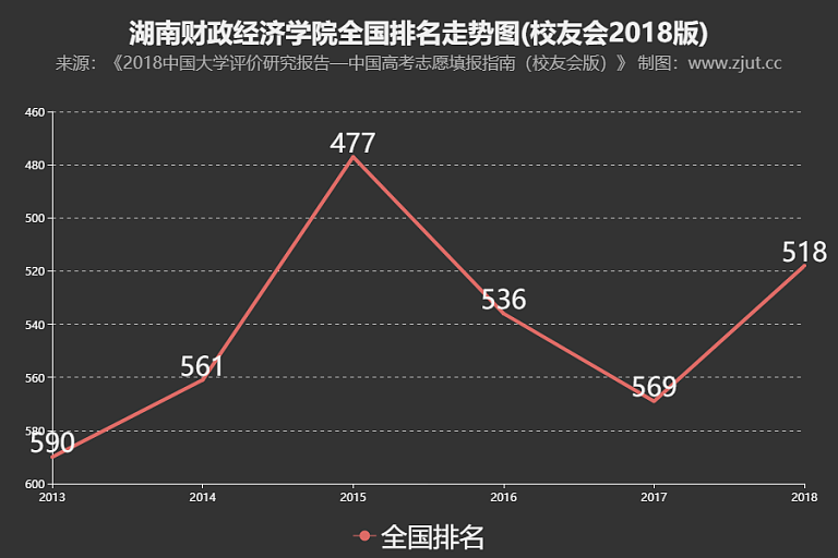 湖南财政经济学院录取分数线深度解析