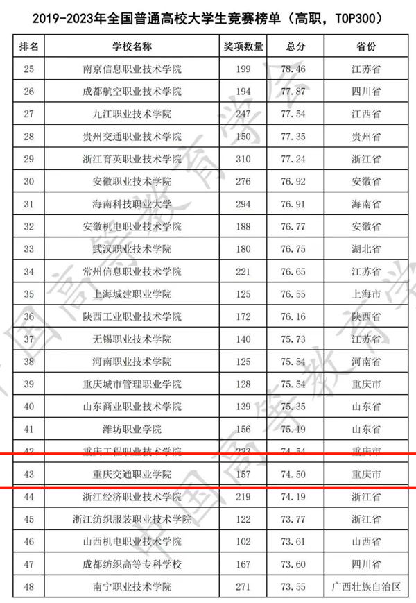 重庆交通大学2023年录取分数线深度解析与展望