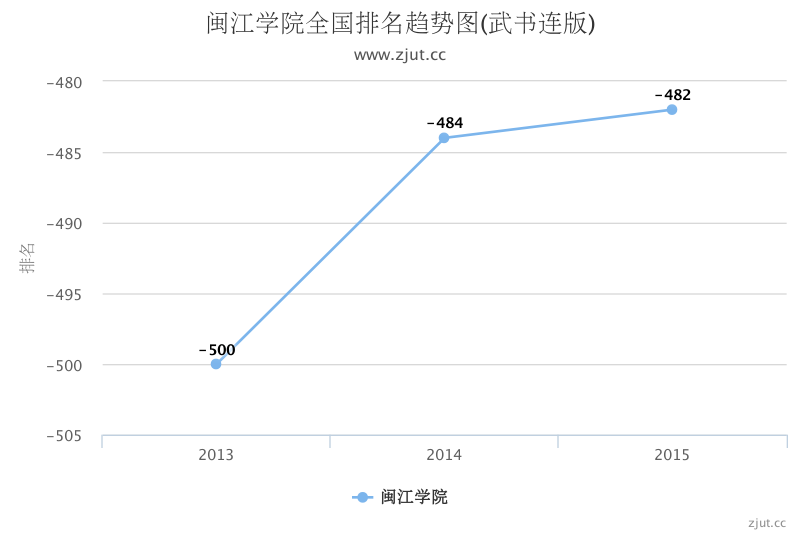 闽江学院录取分数线，探索与解读