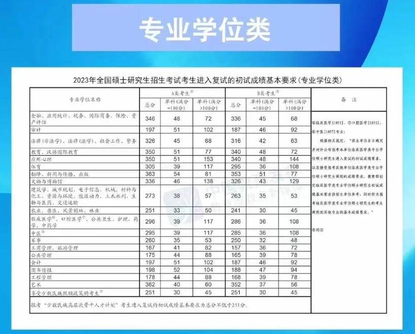 考研分数线查询，一场智慧与耐心的较量