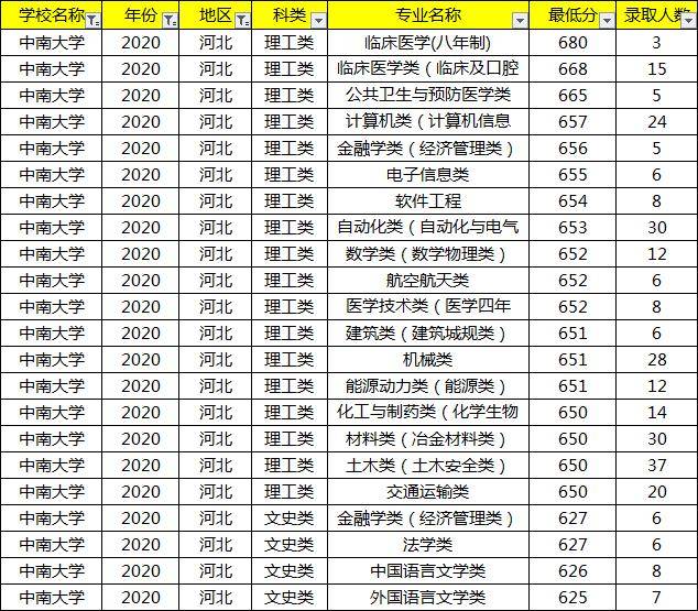 2023年中南大学录取分数线深度解析，梦想启航的门槛