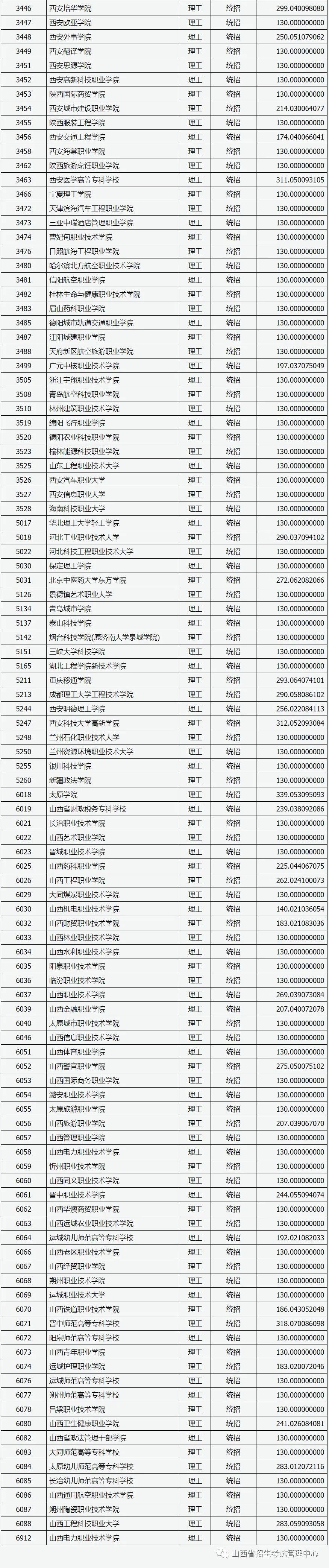 专科院校录取分数线，解读与展望