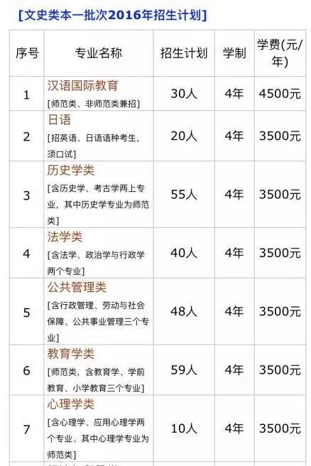 高校录取分数线查询，解锁梦想的钥匙