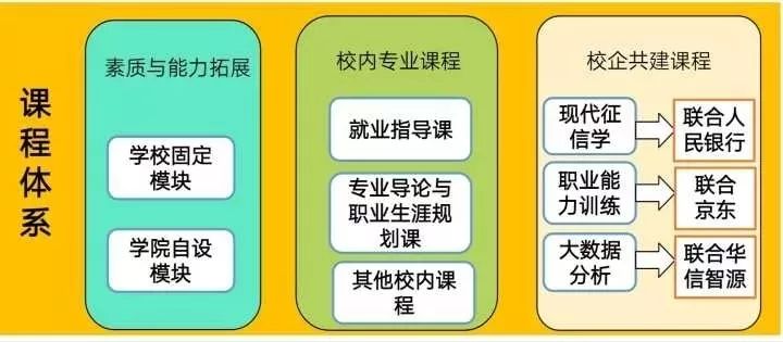 工商企业管理，全面解析学习内容与职业路径