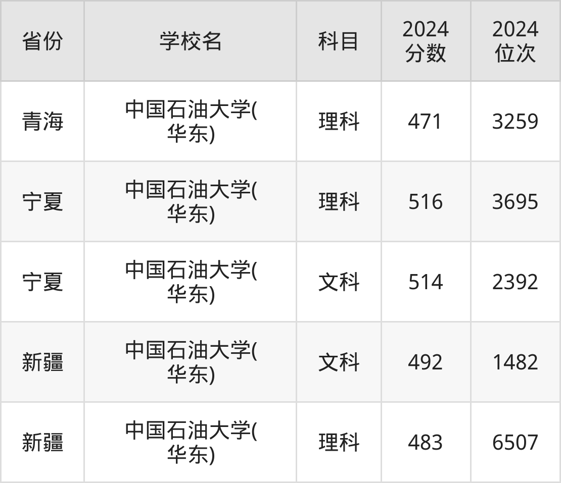 2023年中国石油大学录取分数线深度解析，梦想启航的门槛