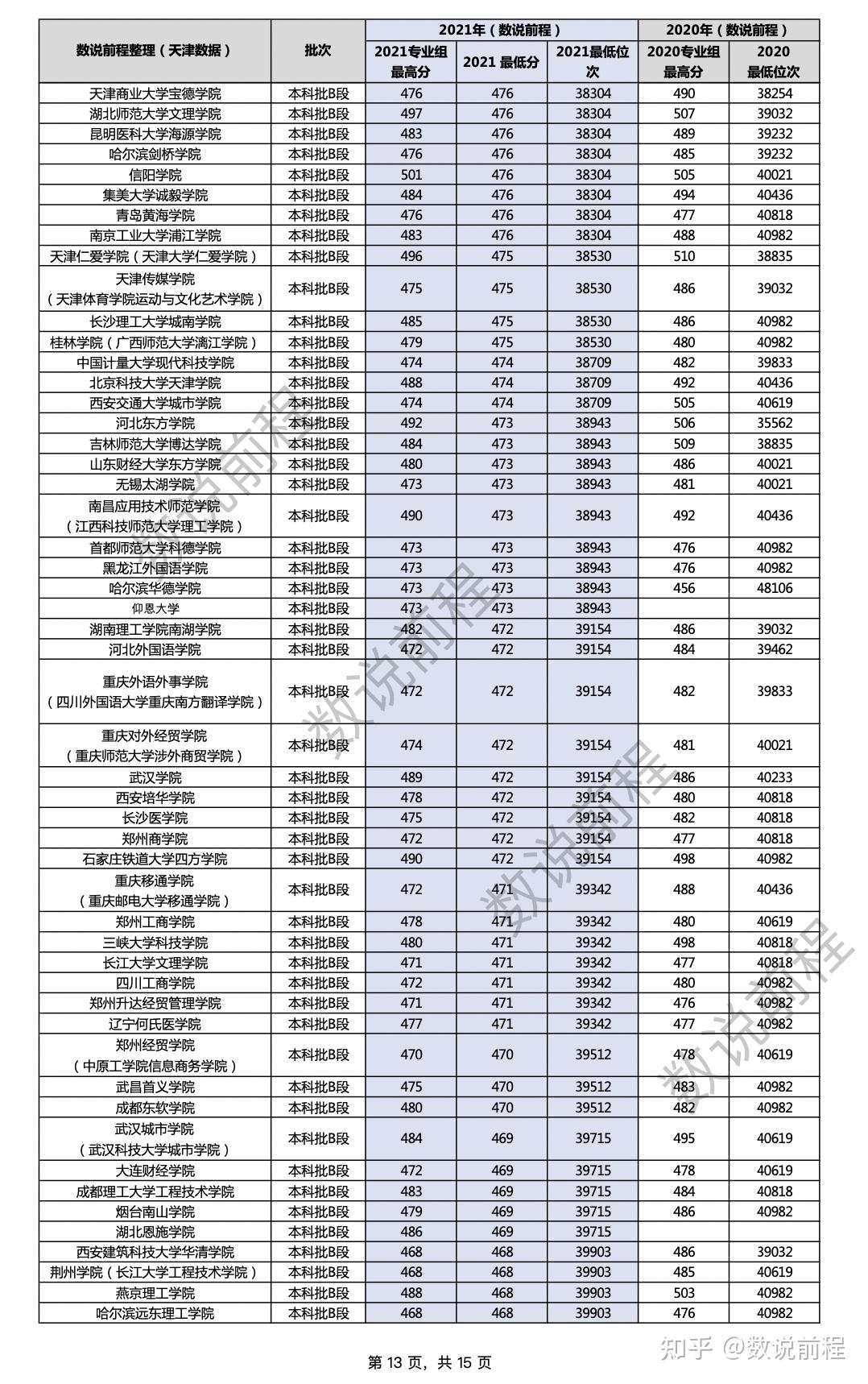 广州大学松田学院，探索录取分数线的奥秘