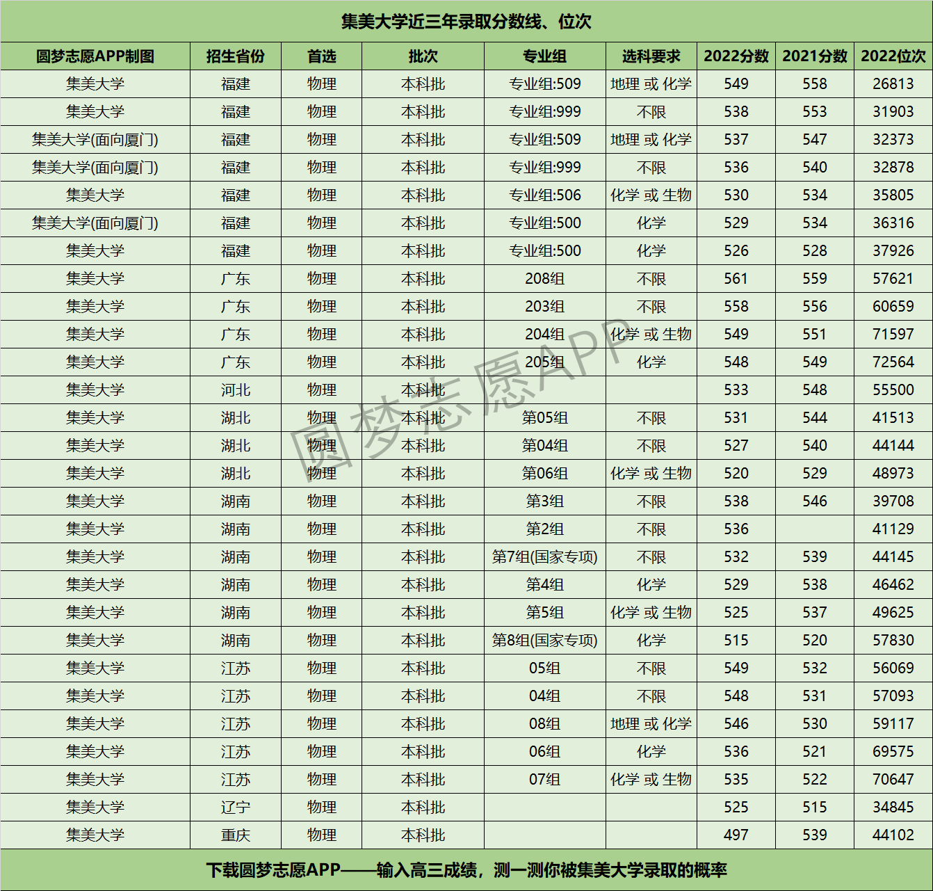 集美大学2020年录取分数线深度解析，梦想启航的门槛