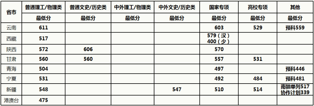 2021年北京理工大学录取分数线深度解析，竞争与机遇的交汇点