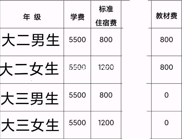 陕西警官职业学院，分数线背后的荣耀与挑战