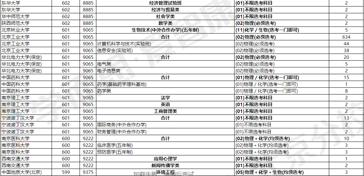 陕西师范大学2020年录取分数线深度解析