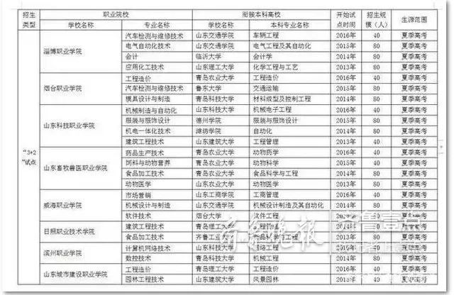 湖北本科线2021，新高考改革下的机遇与挑战