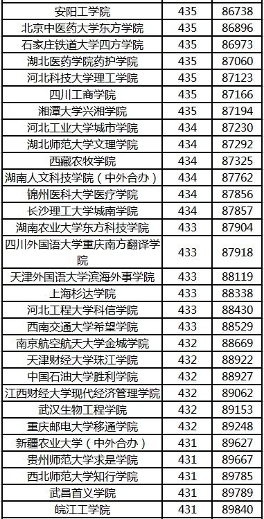 去年高考录取分数线的回顾与思考