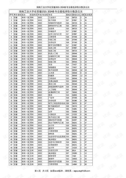 安徽工业大学录取分数线，探索与解读